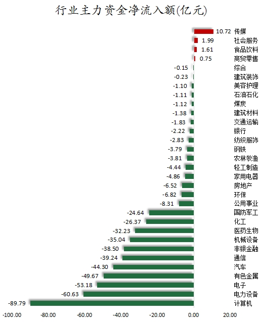 數(shù)據(jù)復(fù)盤丨水產(chǎn)養(yǎng)殖、油氣設(shè)服等概念走強(qiáng) 龍虎榜機(jī)構(gòu)搶籌14股