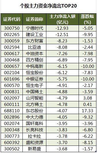 數(shù)據(jù)復(fù)盤丨水產(chǎn)養(yǎng)殖、油氣設(shè)服等概念走強(qiáng) 龍虎榜機(jī)構(gòu)搶籌14股