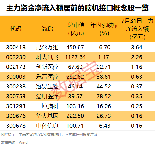 突然大爆發(fā)，601606股價創(chuàng)新高！這一領(lǐng)域迎利好，主力資金搶籌股出爐