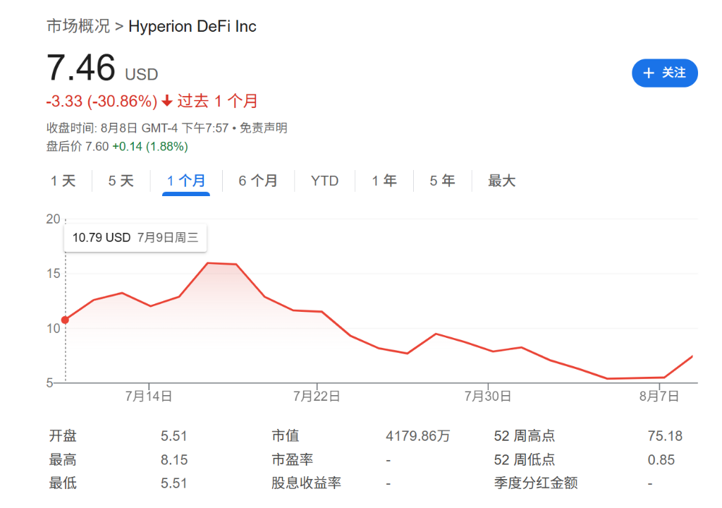 “囤幣”溢價走低，“財庫公司”被美股IPO搶走了風頭