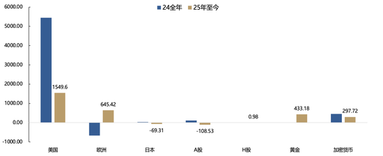 廣發(fā)策略：未來(lái)還有哪些增量資金？如何篩選高賠率板塊？
