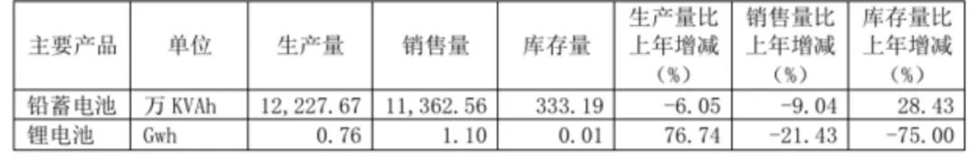 場(chǎng)景深耕+技術(shù)突圍，天能儲(chǔ)能“buff”疊滿