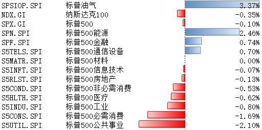 美聯(lián)儲仍有望在9月開啟降息，寬松環(huán)境或能延續(xù)