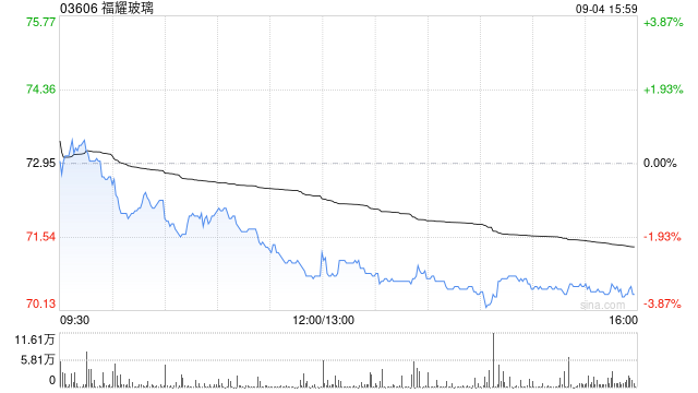 大摩：升福耀玻璃目標(biāo)價(jià)至59港元 上調(diào)收入凈利潤預(yù)測