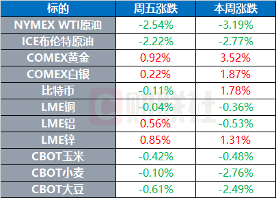 環(huán)球市場(chǎng)：現(xiàn)貨金價(jià)一度升破3600關(guān)口 特朗普官宣美聯(lián)儲(chǔ)主席前三人選